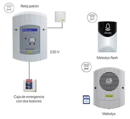 Active sus alertas eficazmente Active sus alertas eficazmente