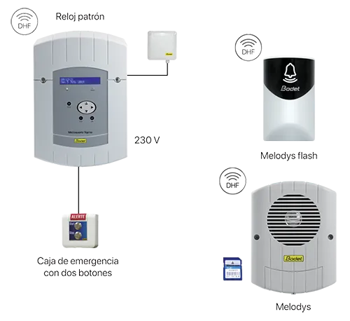 Active sus alertas eficazmente