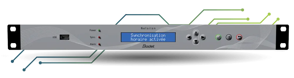 Serveur Temps Netsilon