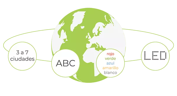 Global style configuration Global style configuration