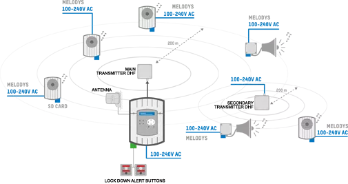 wiring-diagram-DHF-melodys.png